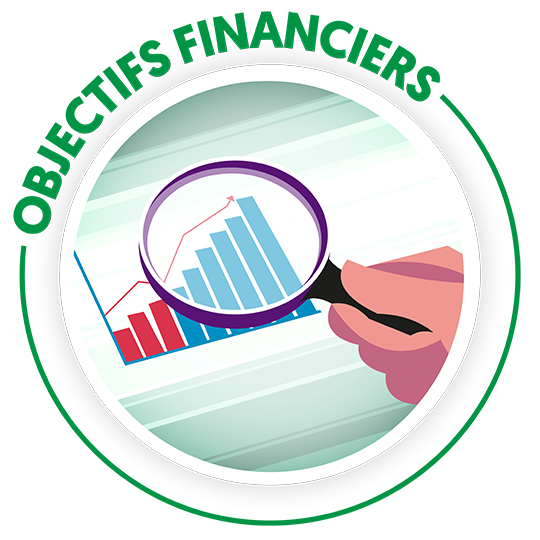 Objectifs financiers